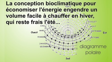 formalisation du bâtiment 1