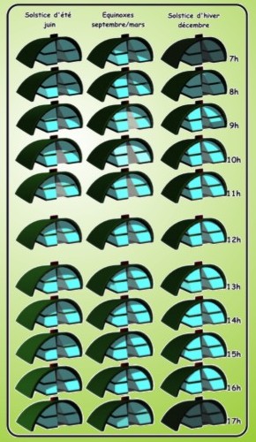 panneau ombres saisonnières