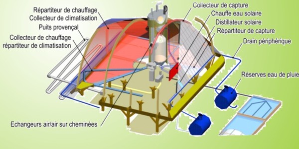 Le schéma technique d`un Héliogalbe familial