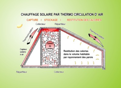 Les techniques : le chauffage solaire 