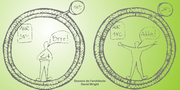 Historique de la démarche environnementale dans l`architecture D Wright
